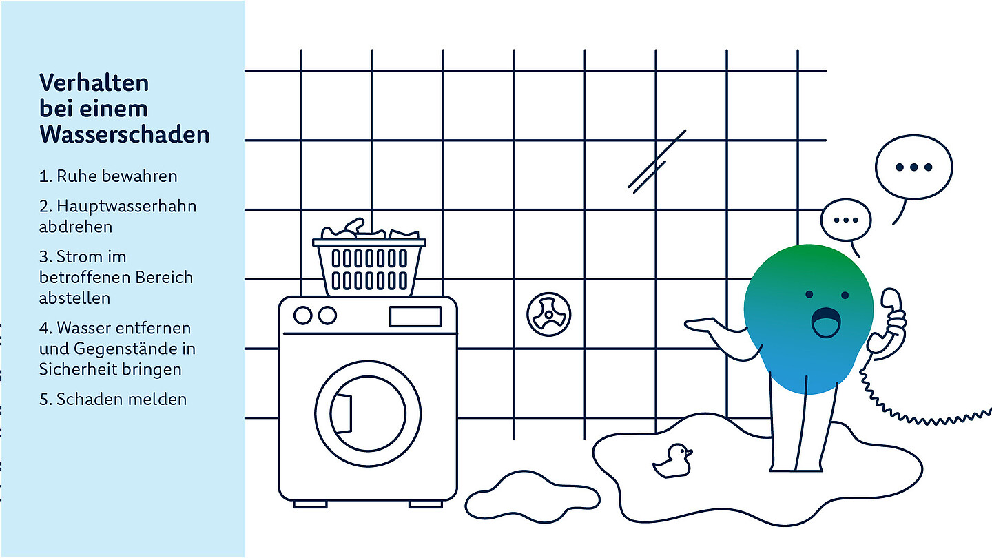 degewo-Erklärfigur Kalle steht in einer Pfütze im Badezimmer und telefoniert. Daneben erklärt ein Text, was bei einem Wasserschaden zu tun ist.