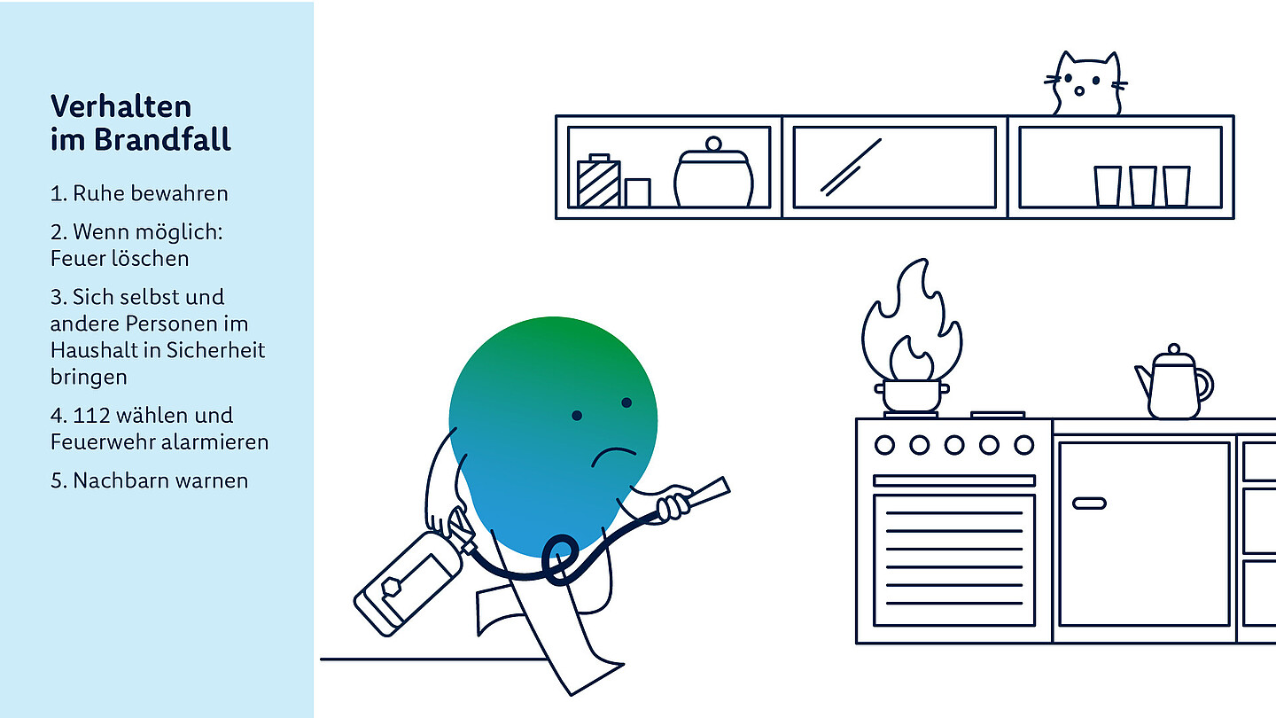 degewo-Erklärfigur Kalle löscht mit einem Feuerlöscher eine Feuer am Herd. Daneben erklärt ein Text, was bei einem Brand zu tun ist.