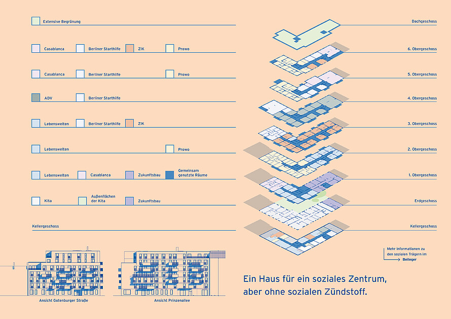 Eine grafische Darstellung der einzelnen Etagen des Gebäudes, mit Markierungen, welche Institutionen wo angesiedelt sind.